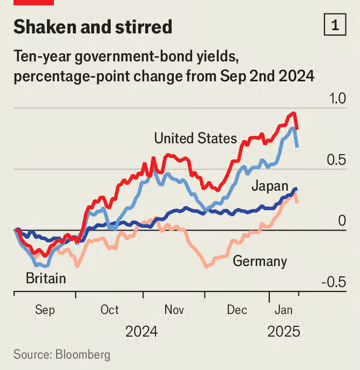 global , markets , bond