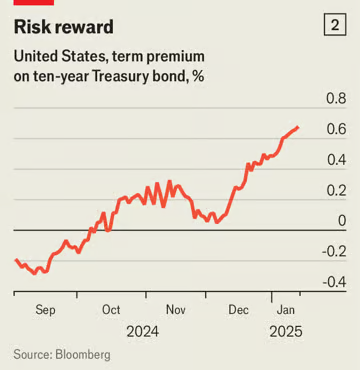 global , markets , bond