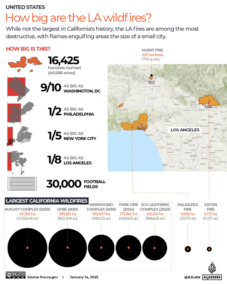 LA, Fires, Los-Angeles