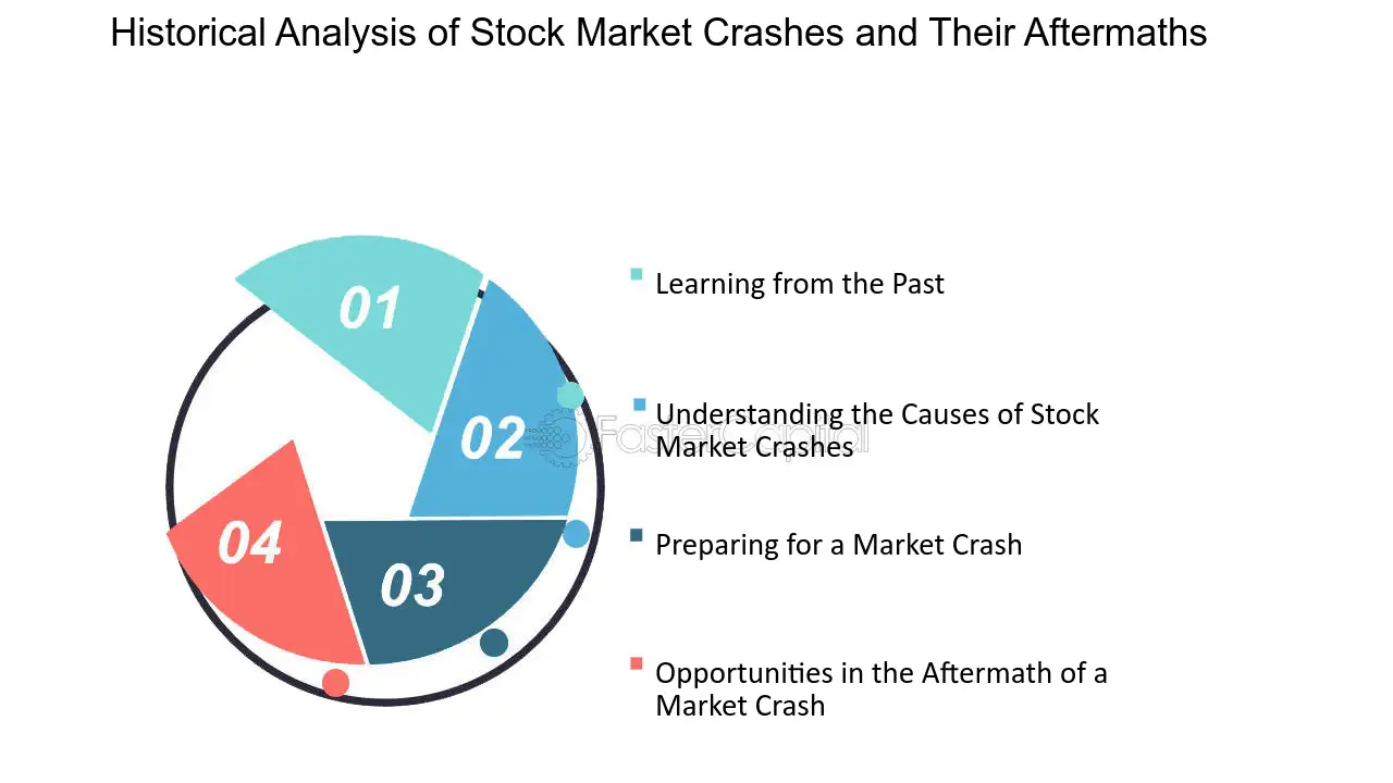 Stock, Market