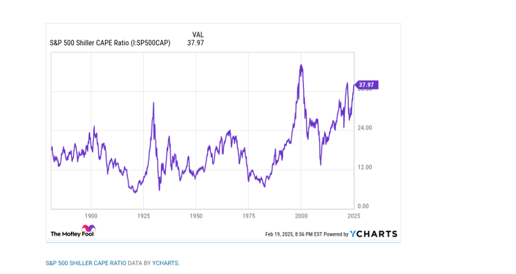 Stock, Market