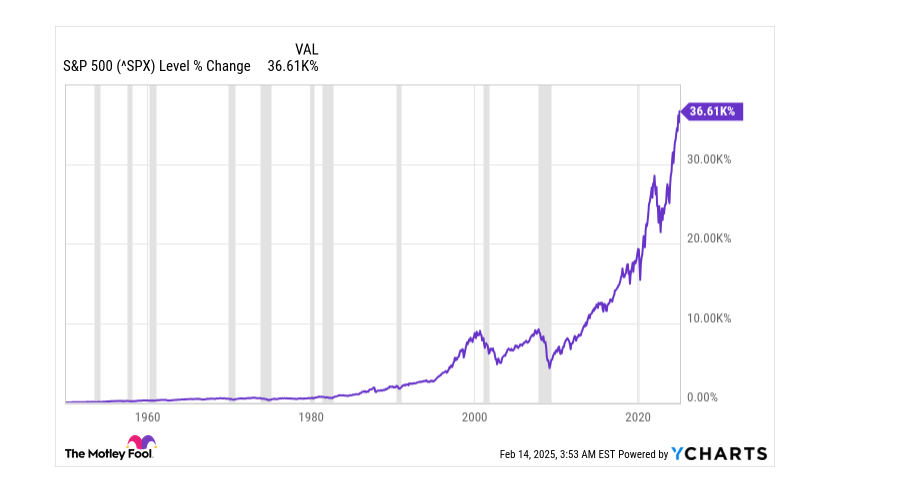 Investment ,Strategy 