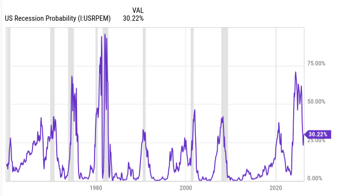 Recession