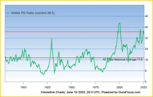 equity,pimco