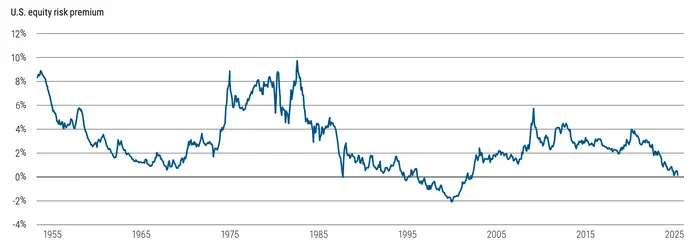 equity,pimco
