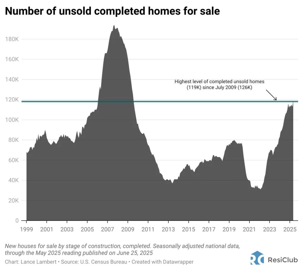 Housing