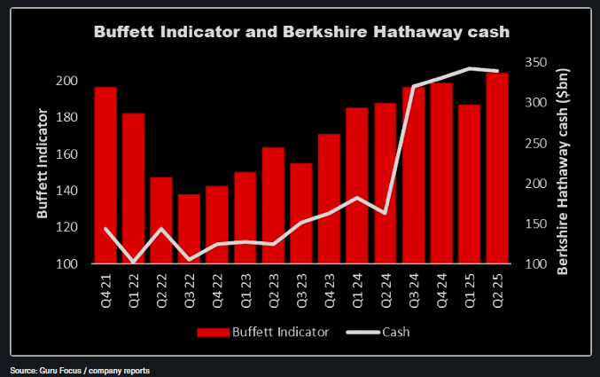 Buffett 